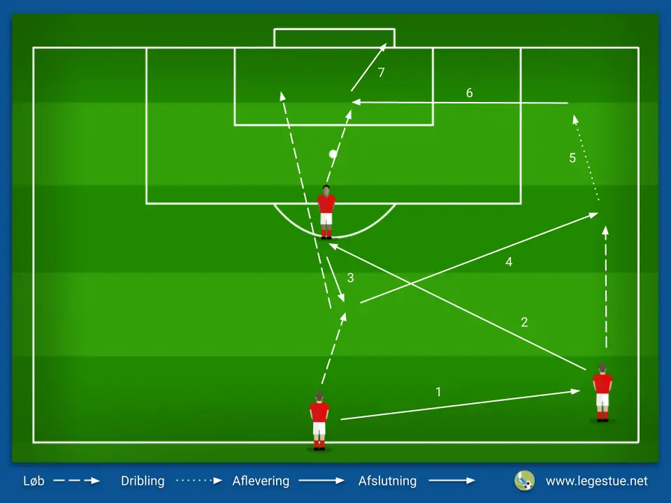 indlæg efter dribling fodbold