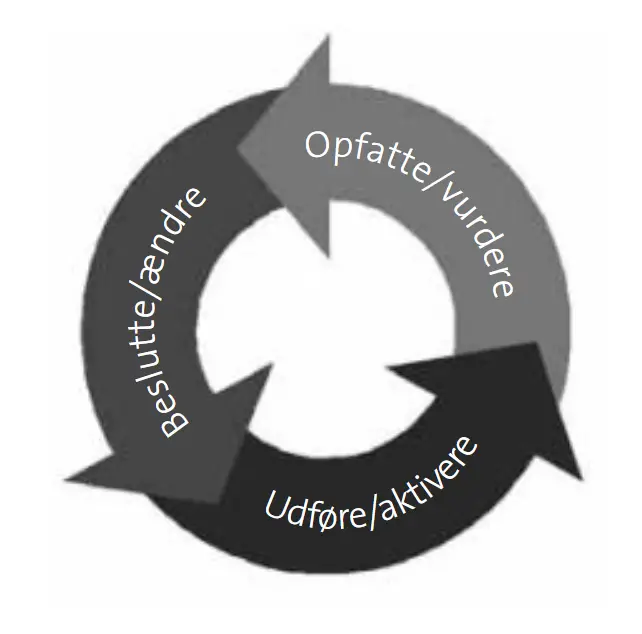 Perceptionscirklen