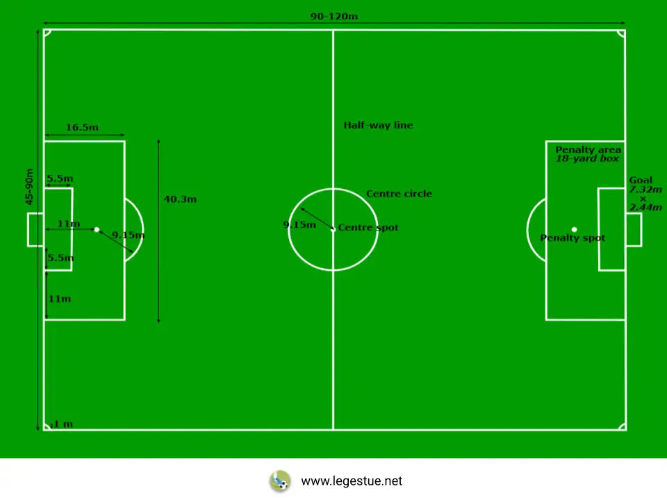 størrelse fodboldbane