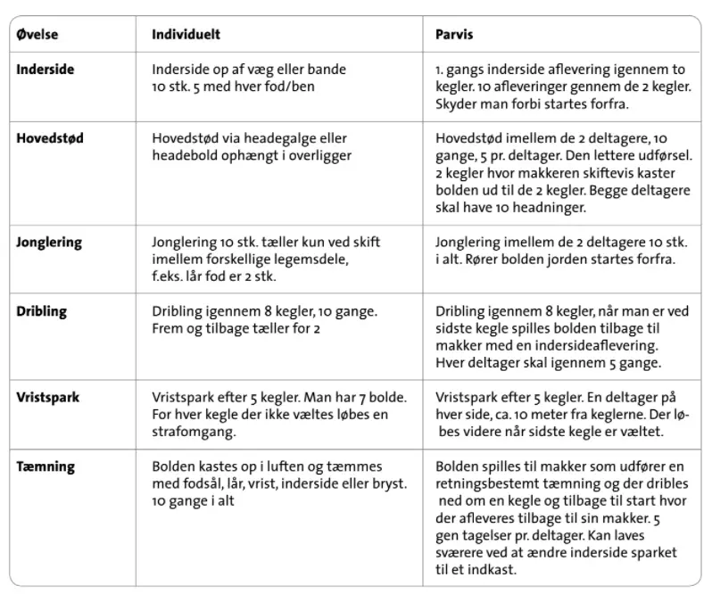 eksempler på aktiviteter fodboldbingo