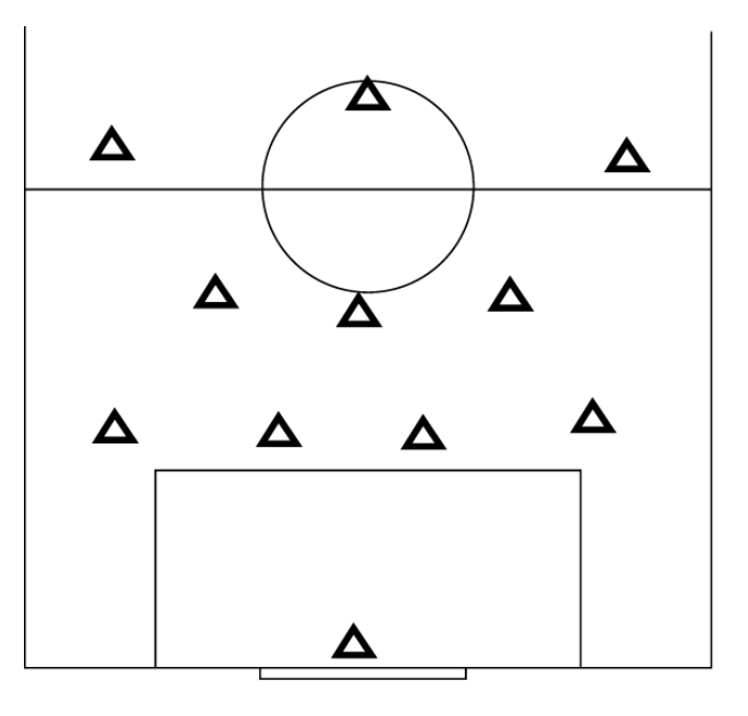 opstilling 4-3-3